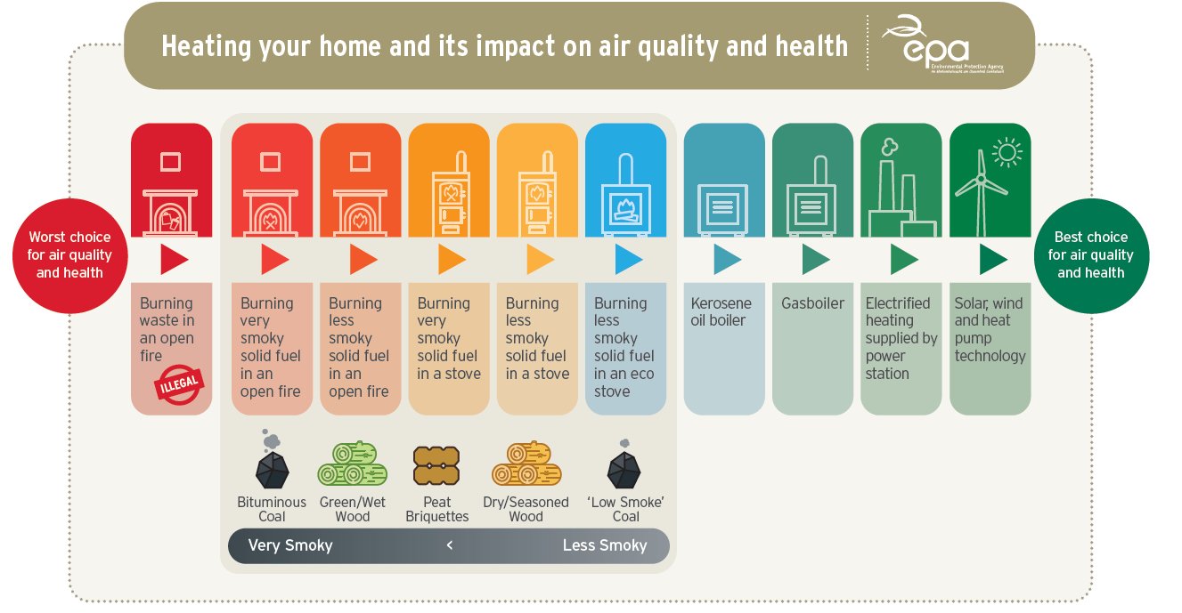 Home Fuel Infographic