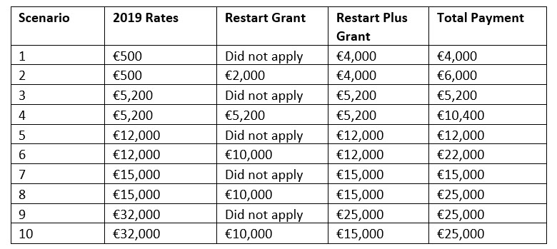 Table Outlining Total Payments Based on Specific Scenarios Table Outlining Total Payments Based on Specific Scenarios
