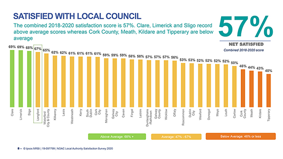 Local Authority Satisfaction Survey 