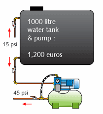 Water pressure diag 2
